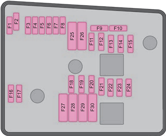 Skoda Octavia (Typ 1Z; 2009-2012): Diagrama de fusíveis