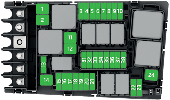 Skoda Octavia (Typ 5E; 2012-2016): Diagrama de fusíveis