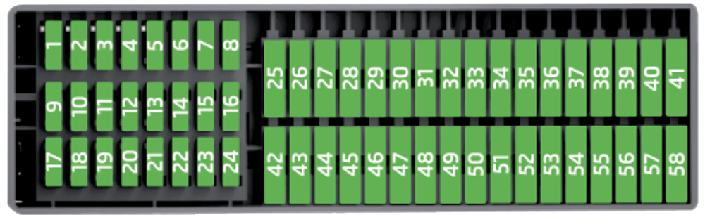 Skoda Rapid (2015-2018): Diagrama de fusíveis
