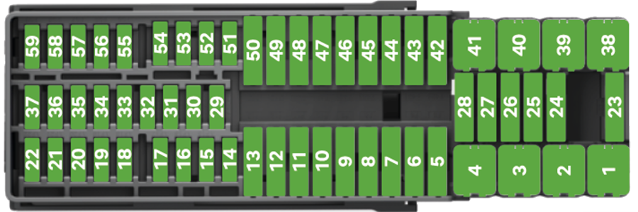 Skoda Rapid (2019-2021): Diagrama de fusíveis