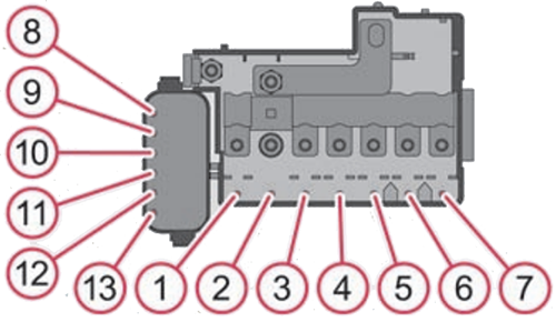 Skoda Roomster (2006-2009): Diagrama de fusíveis