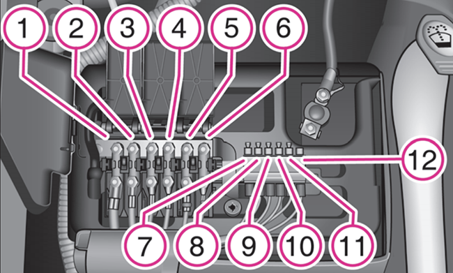 Skoda Roomster (2006-2009): Diagrama de fusíveis