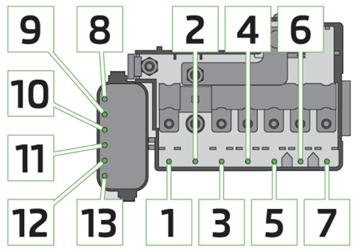 Skoda Roomster (2010-2015): Diagrama de fusíveis