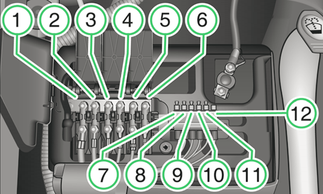 Skoda Roomster (2010-2015): Diagrama de fusíveis