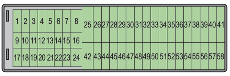 Skoda Roomster (2010-2015): Diagrama de fusíveis