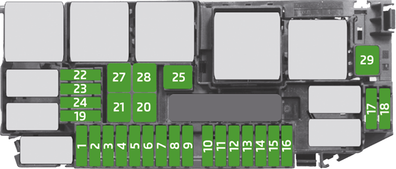 Skoda Scala (2019-2023): Diagrama de fusíveis