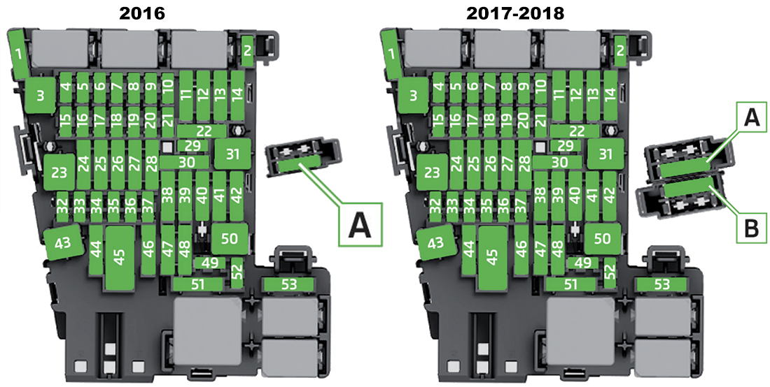 Skoda Superb (B8, Typ 3V; 2015-2018): Diagrama de fusíveis