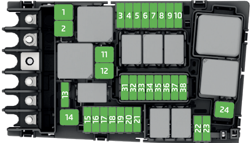 Skoda Superb (B8, Typ 3V; 2015-2018): Diagrama de fusíveis