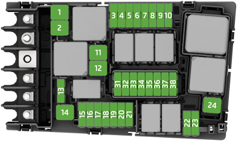 Skoda Superb (B8, Typ 3V; 2019-2023): Diagrama de fusíveis