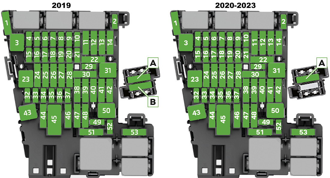 Skoda Superb (B8, Typ 3V; 2019-2023): Diagrama de fusíveis