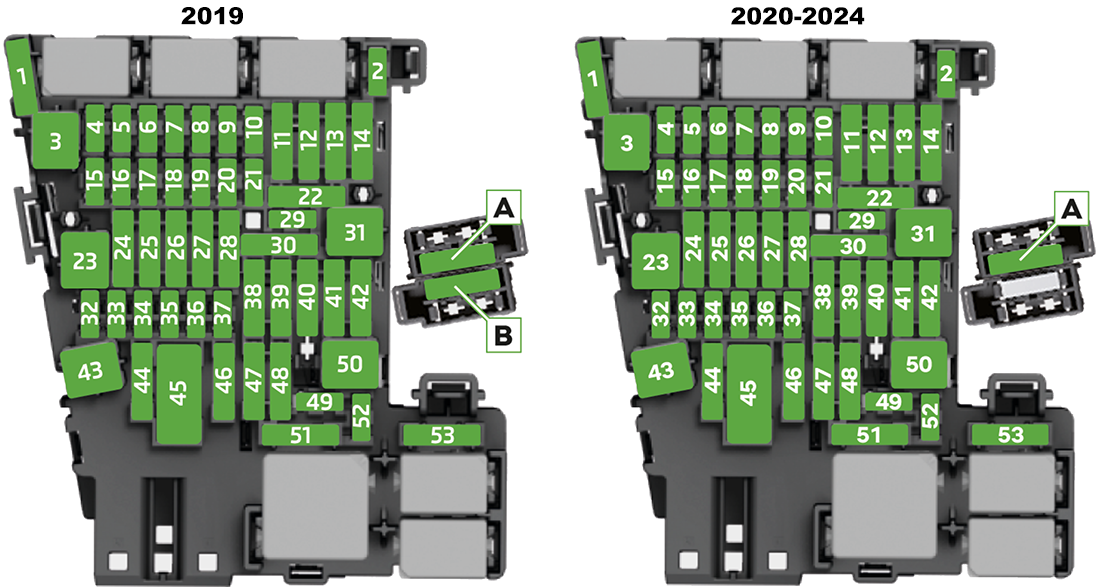 Skoda Superb iV (2019-2024): Diagrama de fusíveis