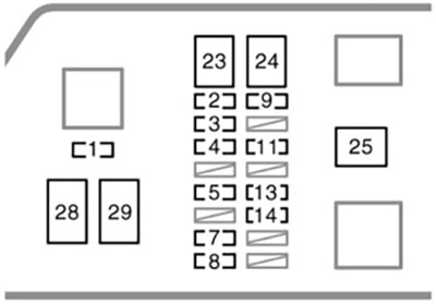 Toyota SW4 (1995-1997): Diagrama de fusíveis