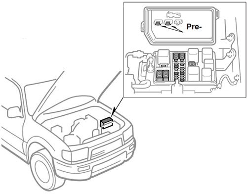 Toyota SW4 (1995-1997): Localização da caixa de fusíveis