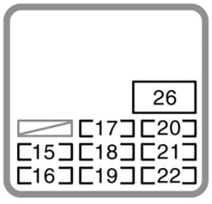 Toyota SW4 (1995-1997): Diagrama de fusíveis