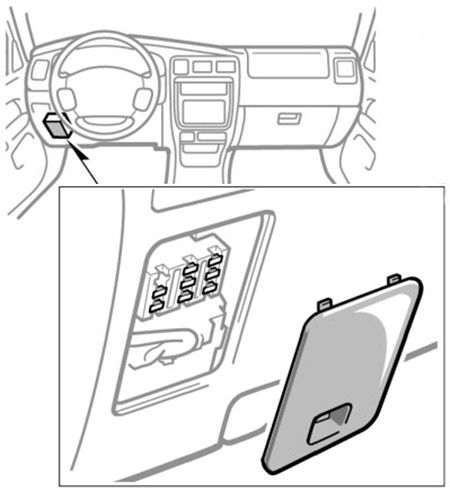Toyota SW4 (1995-1997): Localização da caixa de fusíveis