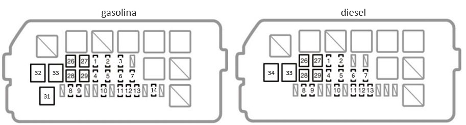 Toyota SW4 (1998-2004): Diagrama de fusíveis