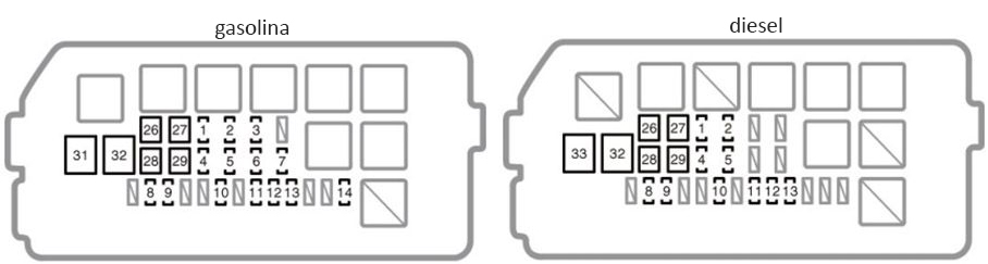 Toyota SW4 (1998-2004): Diagrama de fusíveis