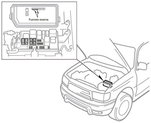 Toyota SW4 (1998-2004): Localização da caixa de fusíveis