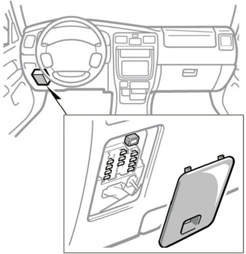 Toyota SW4 (1998-2004): Localização da caixa de fusíveis