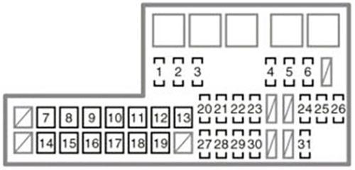 Toyota SW4 (2005-2010): Diagrama de fusíveis