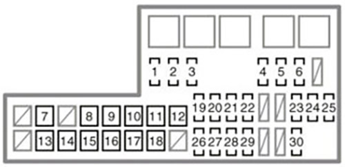 Toyota SW4 (2005-2010): Diagrama de fusíveis