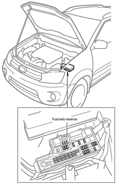 Toyota SW4 (2005-2010): Localização da caixa de fusíveis