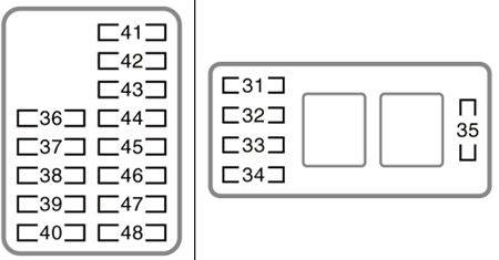 Toyota SW4 (2005-2010): Diagrama de fusíveis