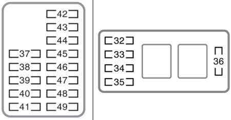 Toyota SW4 (2005-2010): Diagrama de fusíveis