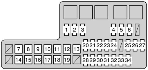 Toyota SW4 (2011-2014): Diagrama de fusíveis