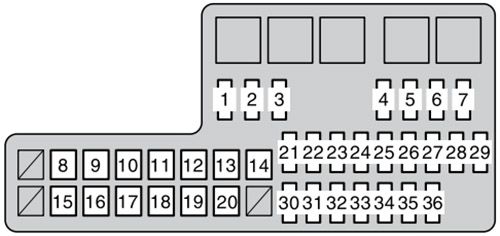 Toyota SW4 (2011-2014): Diagrama de fusíveis