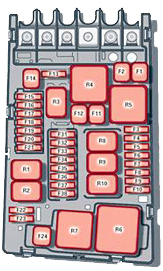 Audi RS3 (2014-2020): Diagrama de fusíveis