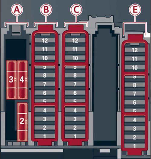 Audi RS5 (2014-2016): Diagrama de fusíveis