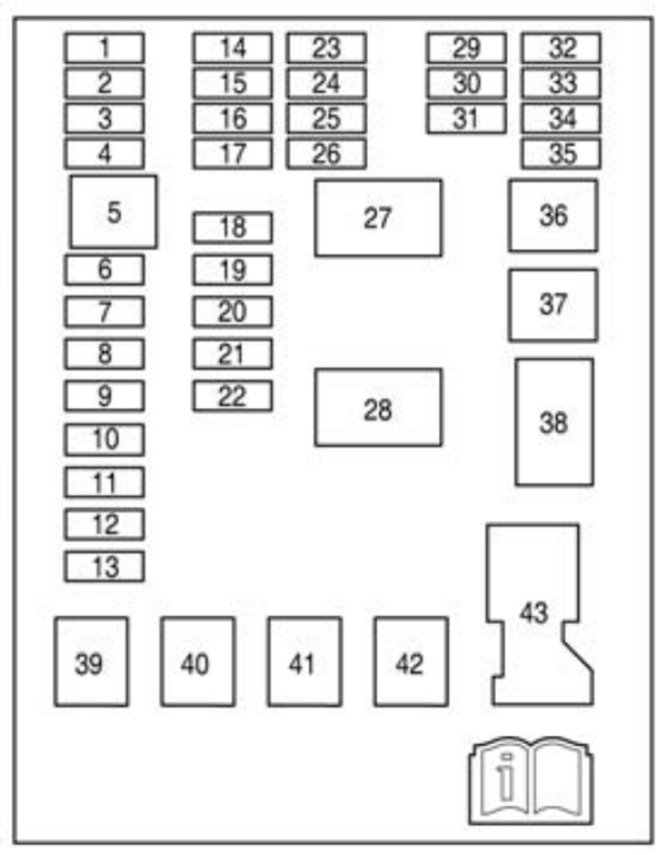 Chevrolet Aveo (T300; 2012-2016): Diagrama de fusíveis