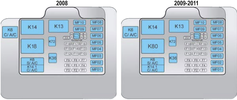 Chevrolet Blazer (2008-2011): Diagrama de fusíveis