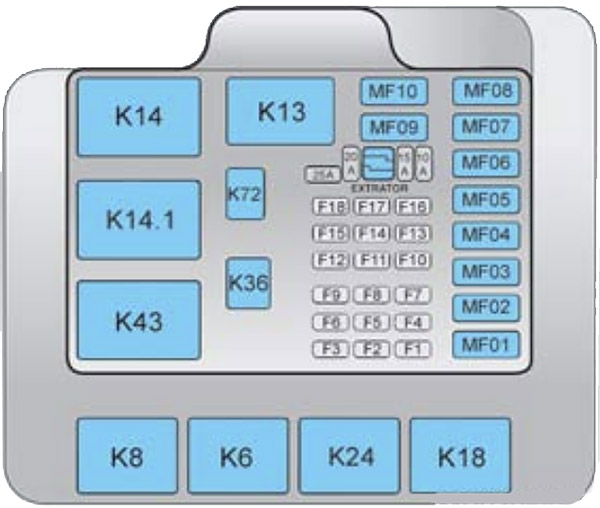 Chevrolet Blazer (2008-2011): Diagrama de fusíveis