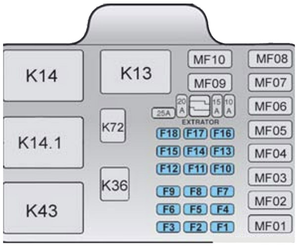 Chevrolet Blazer (2008-2011): Diagrama de fusíveis