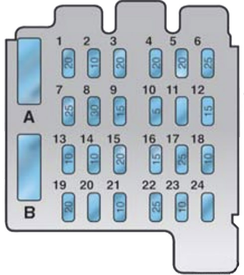 Chevrolet Blazer (2008-2011): Diagrama de fusíveis