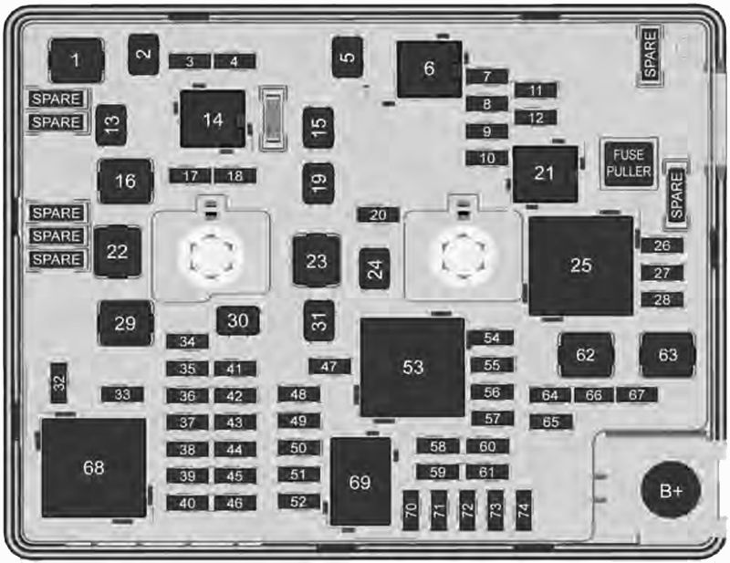 Chevrolet Bolt EV (2017-2021): Diagrama de fusíveis