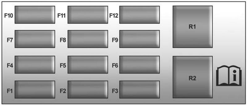 Chevrolet Camaro (2010-2015): Diagrama de fusíveis