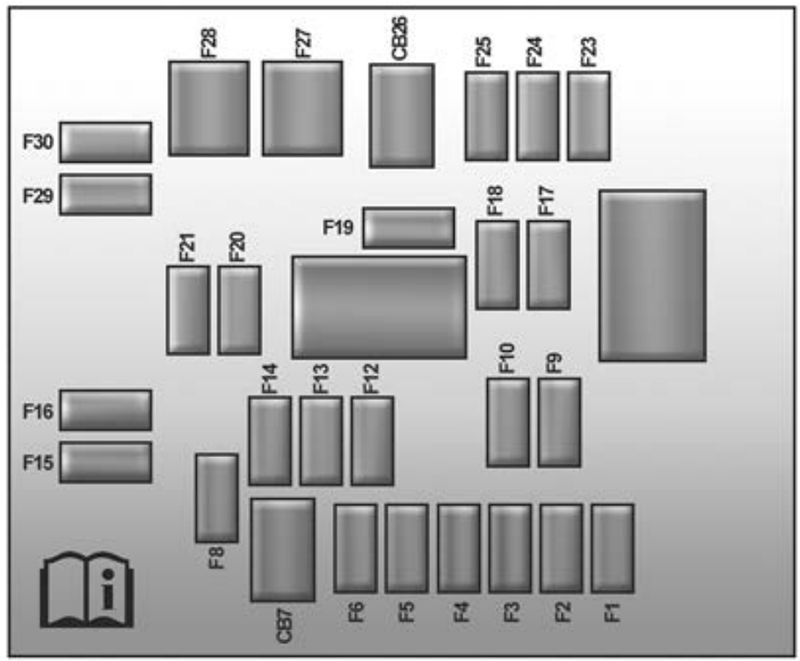 Chevrolet Camaro (2010-2015): Diagrama de fusíveis