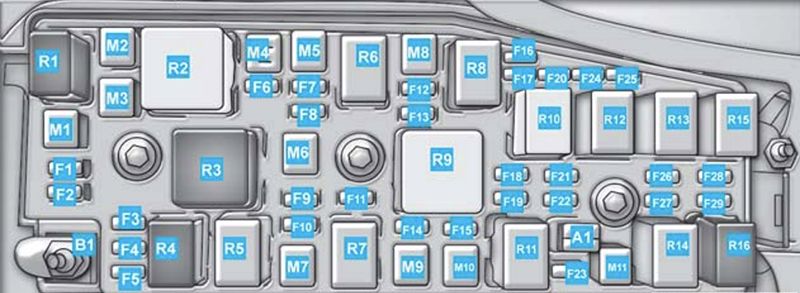 Chevrolet Captiva (C100, C140; 2007-2010): Diagrama de fusíveis