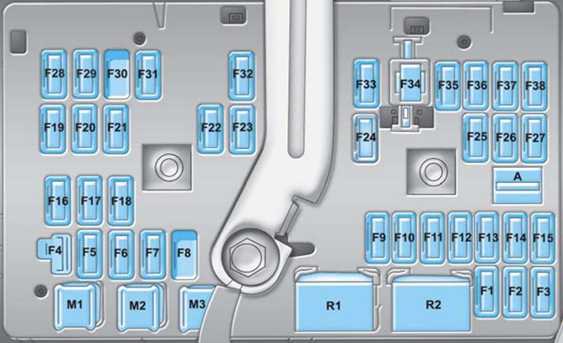 Chevrolet Captiva (C100, C140; 2007-2010): Diagrama de fusíveis