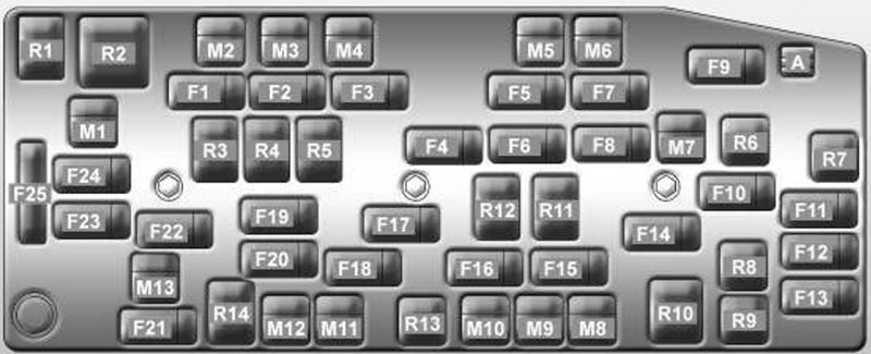 Chevrolet Captiva (C100, C140; 2011-2017): Diagrama de fusíveis