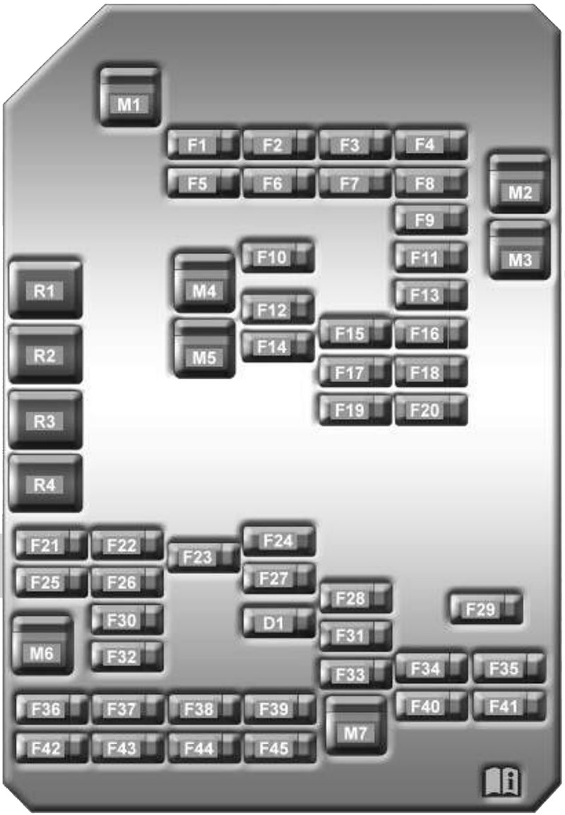 Chevrolet Captiva (C100, C140; 2011-2017): Diagrama de fusíveis