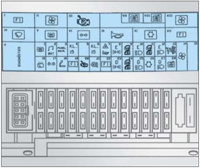 Chevrolet Celta (2007-2013): Diagrama de fusíveis