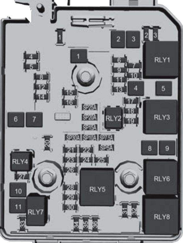 Chevrolet Cobalt (2011-2018): Diagrama de fusíveis