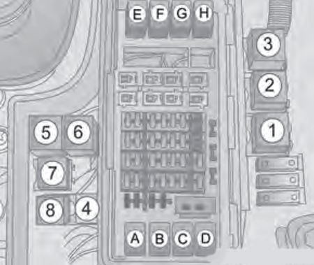 Chevrolet Corsa (2009-2012): Diagrama de fusíveis