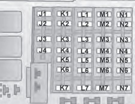 Chevrolet Corsa (2009-2012): Diagrama de fusíveis