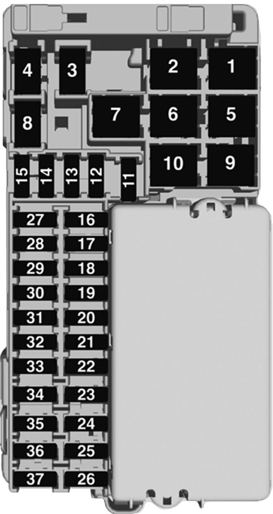 Chevrolet Cruze (2017-2020): Diagrama de fusíveis