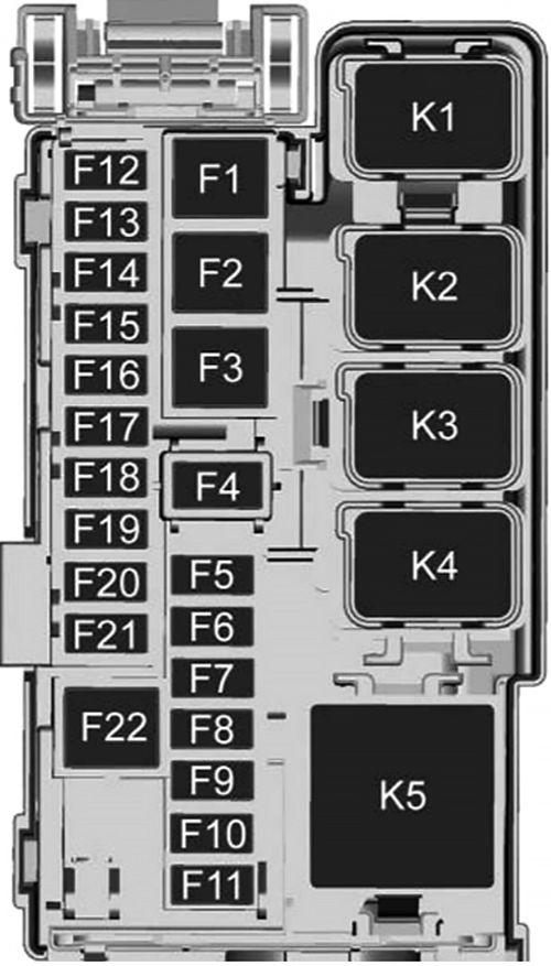Chevrolet Equinox (2022-2024): Diagrama de fusíveis